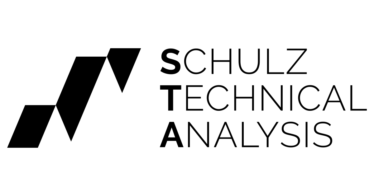 Maßgeschneidertes Kundenportal: Alles rund um Kryptoanalysen und Webinare